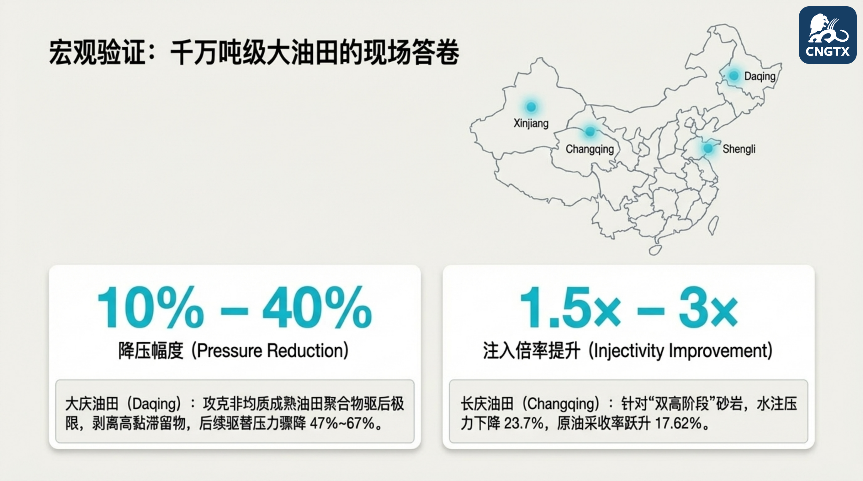 宏观验证：千万吨级大油田的现场答卷
