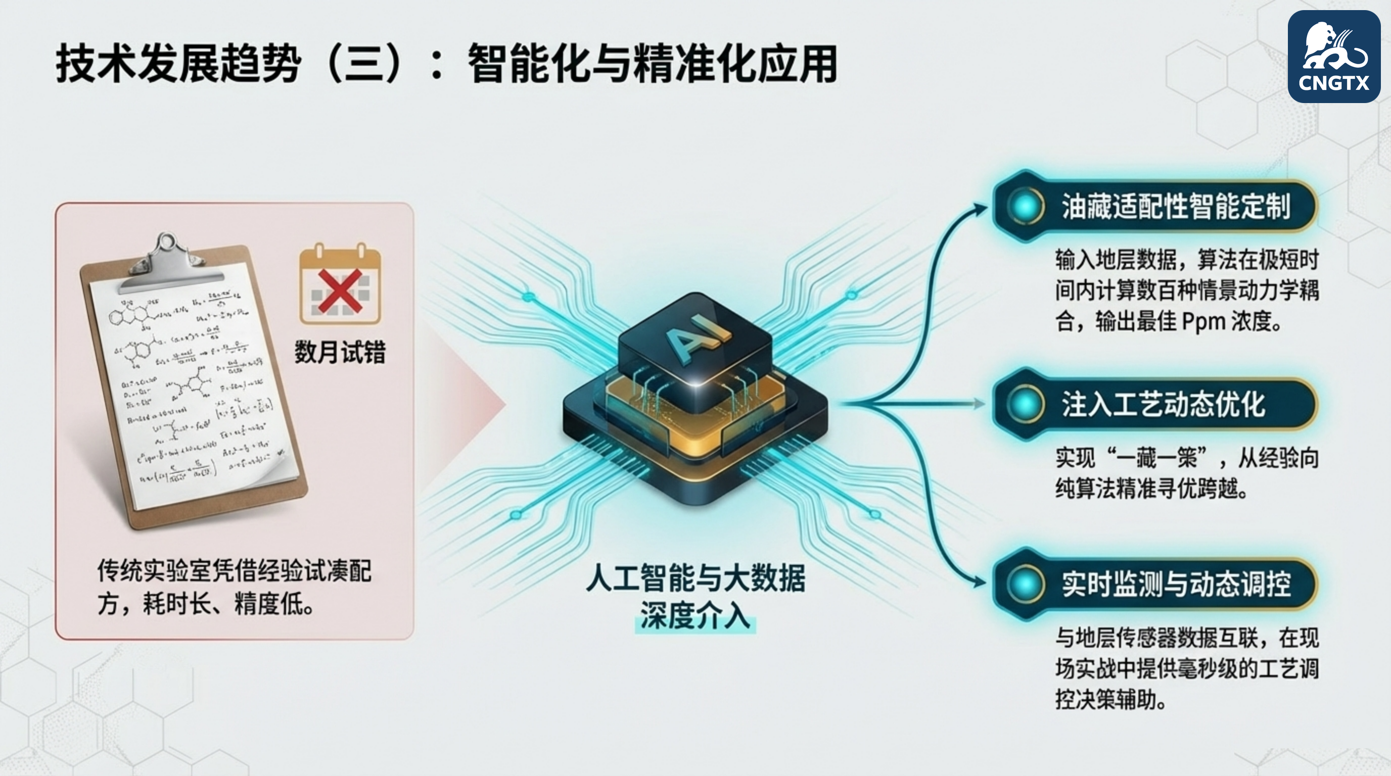 AI驱动的一藏一策智能配方生成